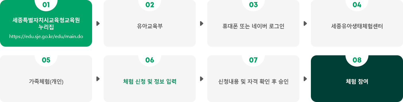 프로그램 신청 방법 절차 이미지 아랫글 참고