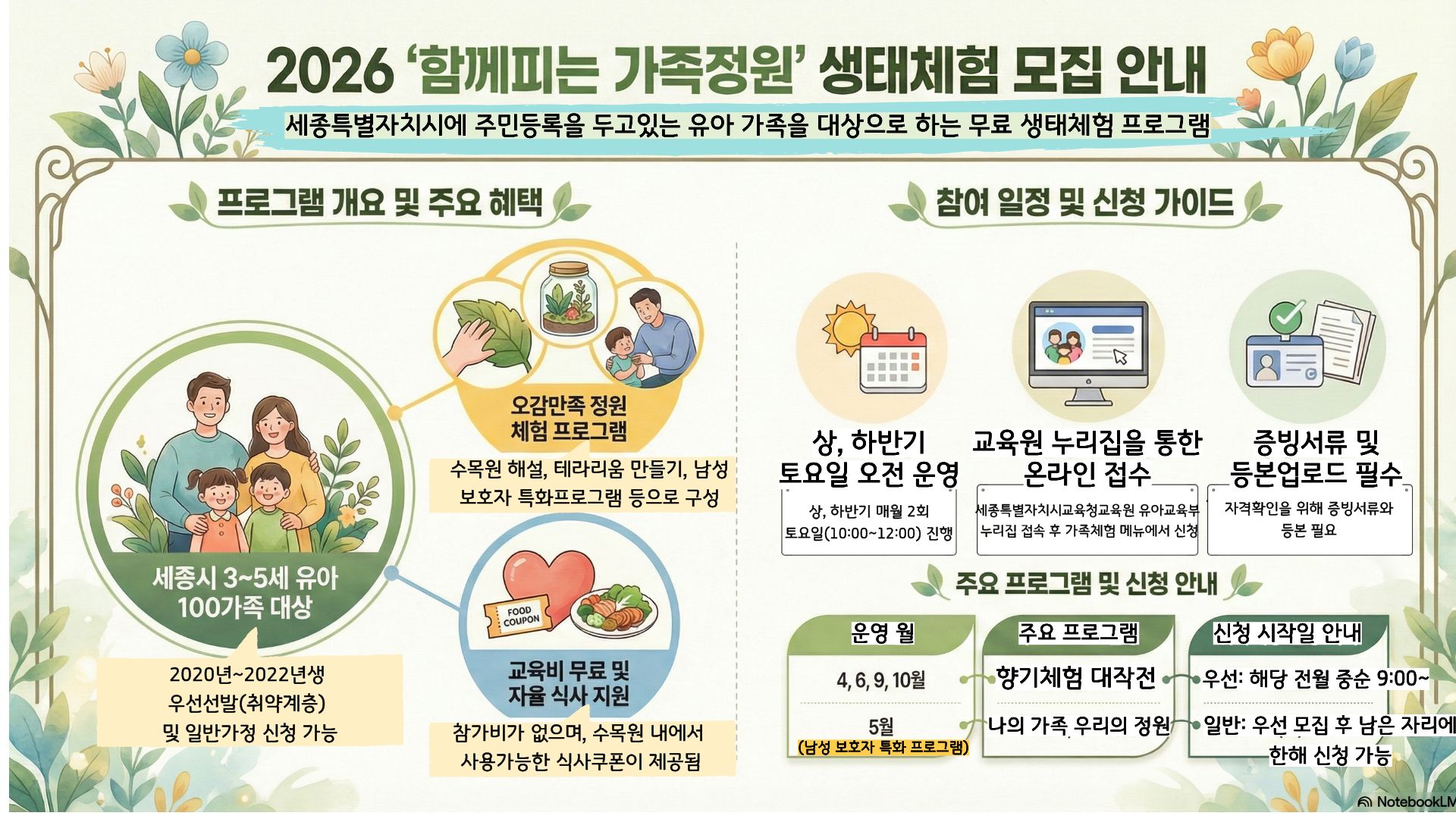 2026+함께피는+가족정원+생태체험+모집안내+카드뉴스.jpg